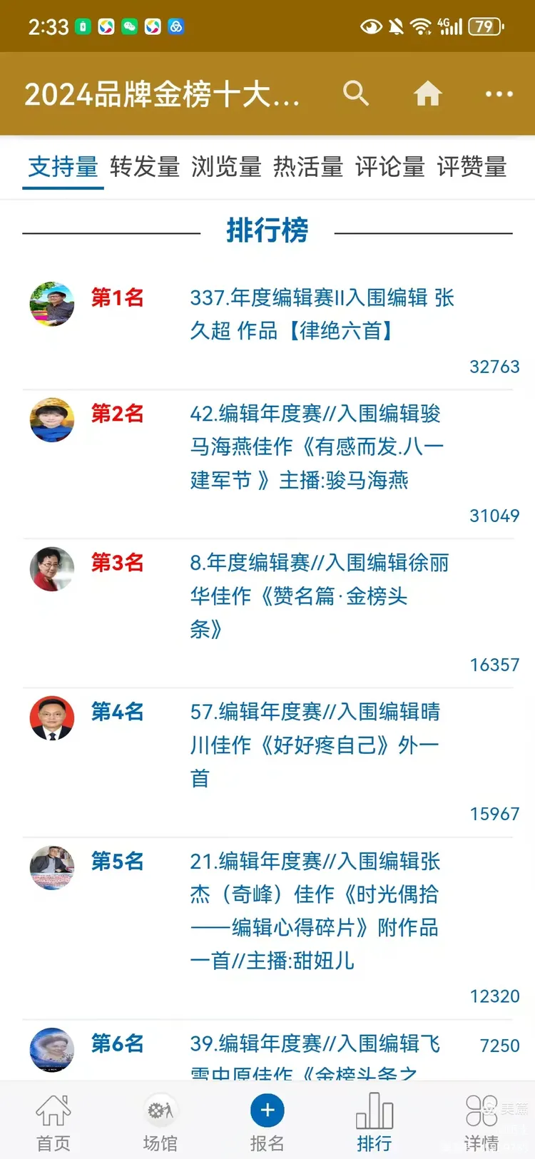 2024年品牌金榜十大编辑年度人物赛获奖名单